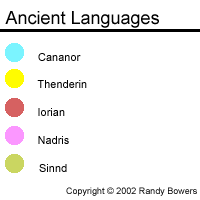Legend for Ancient Language Map